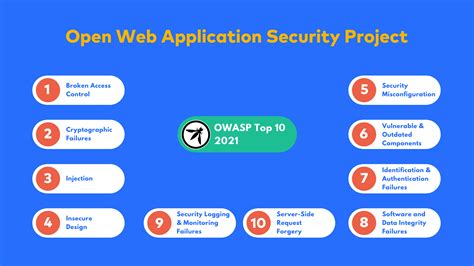 owasp thick client security testing guide|OWASP Thick Client Top 10 Project.